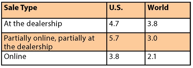 Sales-Type-Table