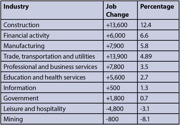 industry-chart